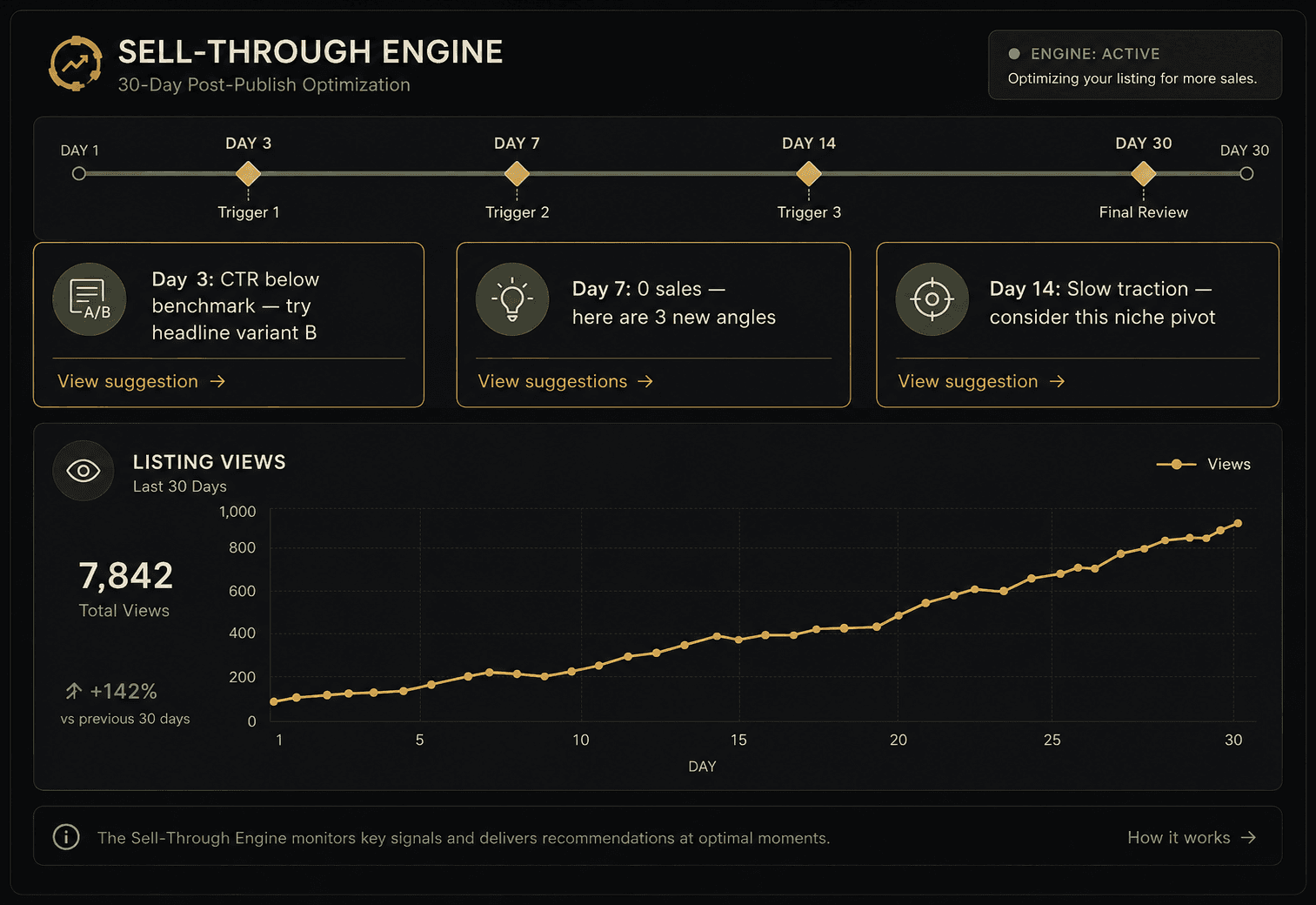 30-Day Sell-Through Engine dashboard